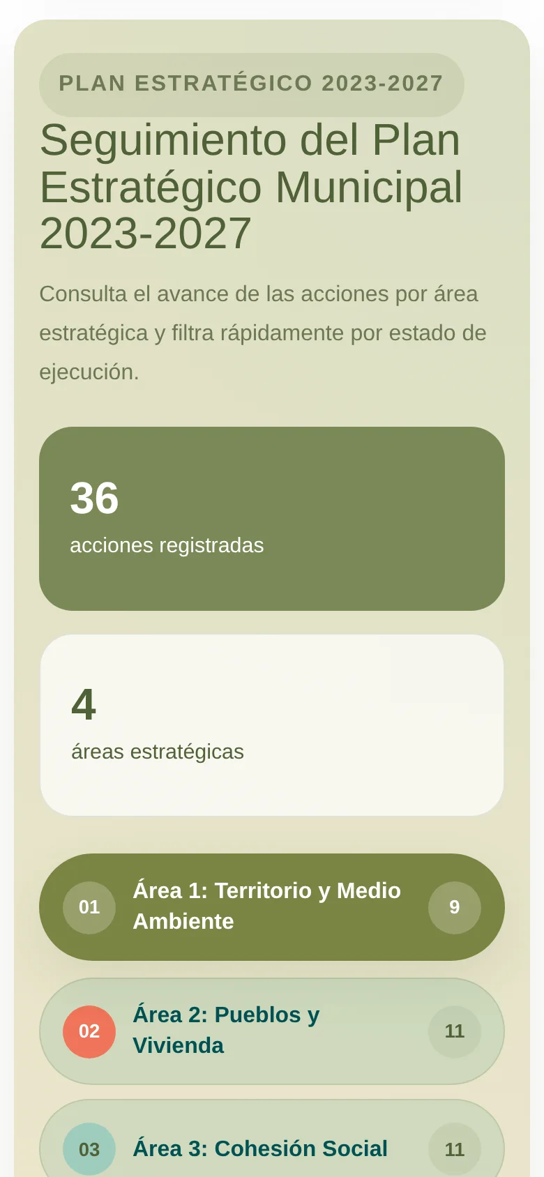 Seguimiento de las acciones del Plan de Participación en móvil